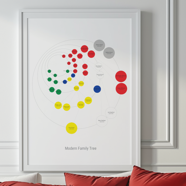 Modern Family Tree Framed Poster - Mondrian Theme